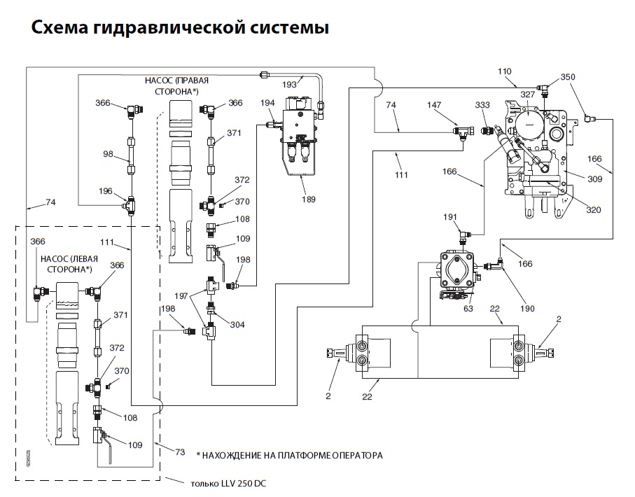 Назначение гидравлической схемы